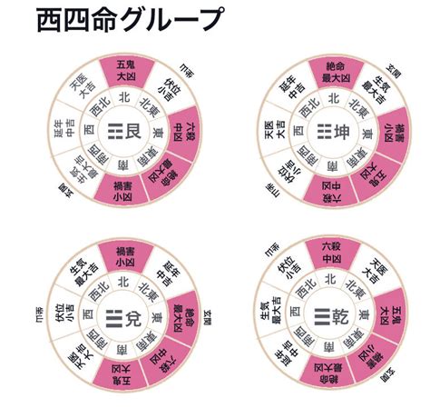 風水 八卦|【伝統】八卦とは～本命卦、宅卦、八卦占いについて～